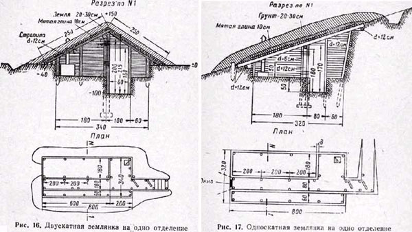 схема строительства землянки