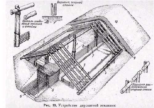 схема построения землянки